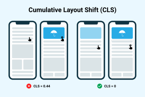 Cumulative layout shift - Animink