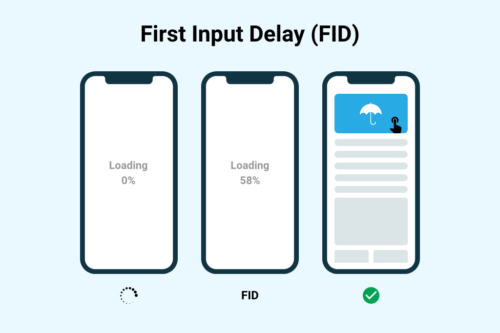 First input delay - animink