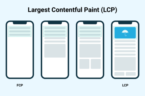 Largest contentful paint - Animink
