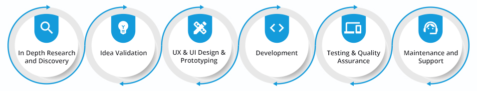 Custom Software Development Services & Solutions Charlotte NC - Animink