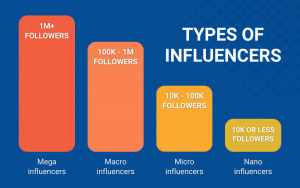 Types of Influencers