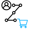 Streamlining the Path to Purchase